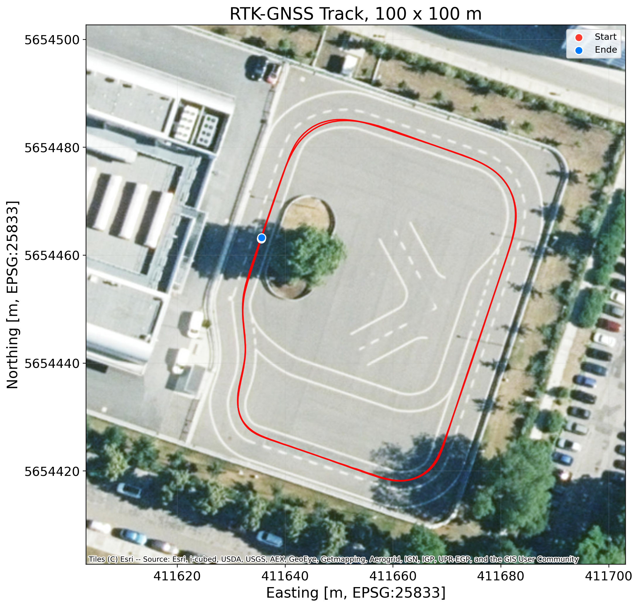 RTK-GNSS-Trajektorie auf Satellitenkarte im 100-Meter-Ausschnitt