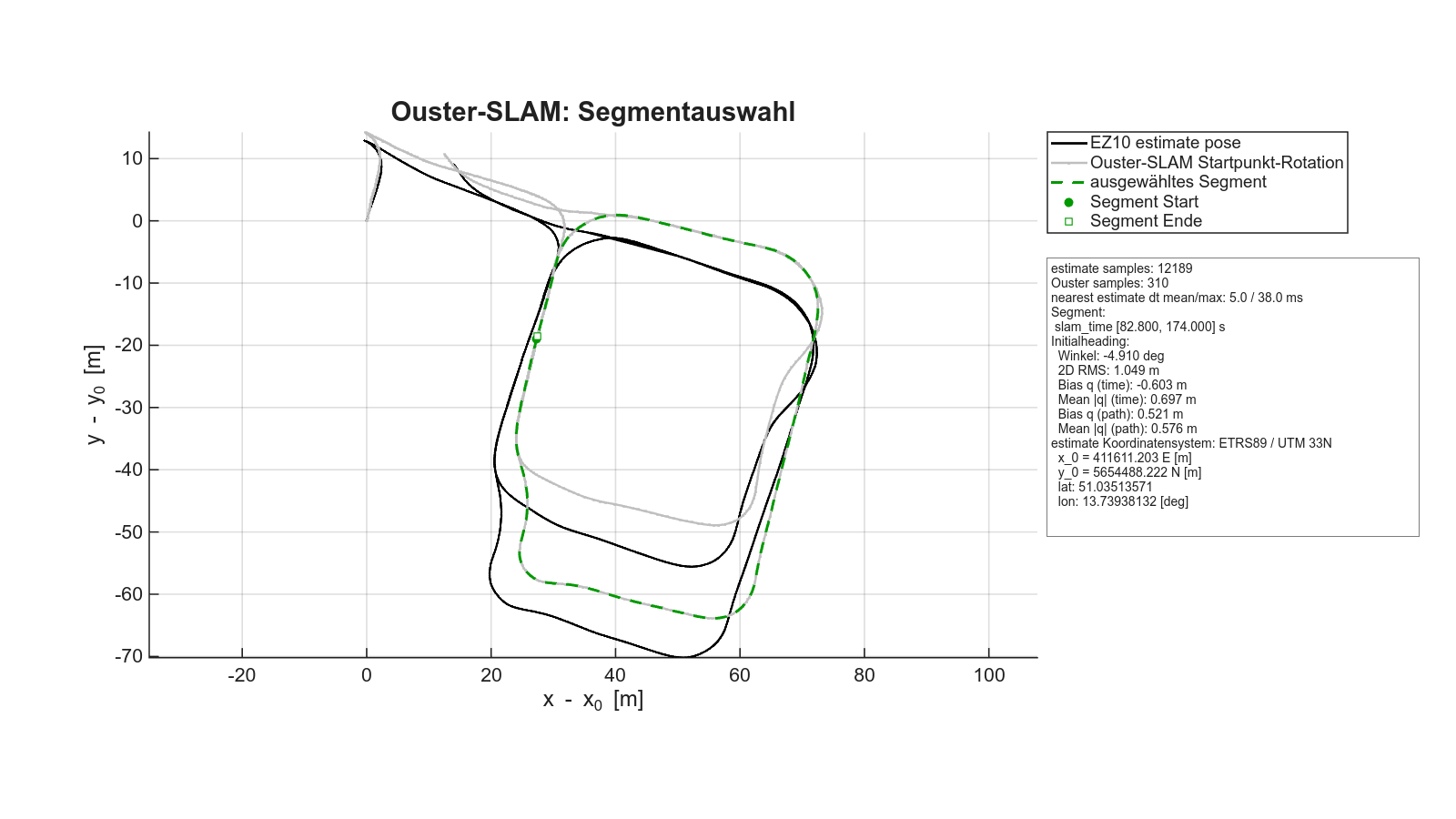 Routepiktogramm Ouster-SLAM