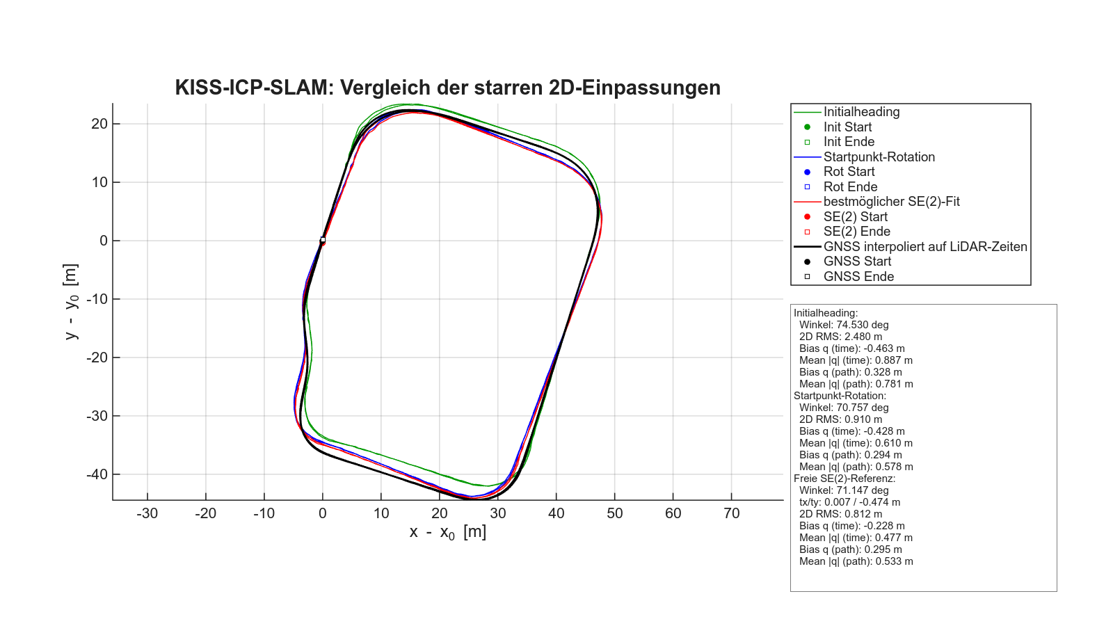 KISS-SLAM Zeitvergleich GNSS 10:52:48