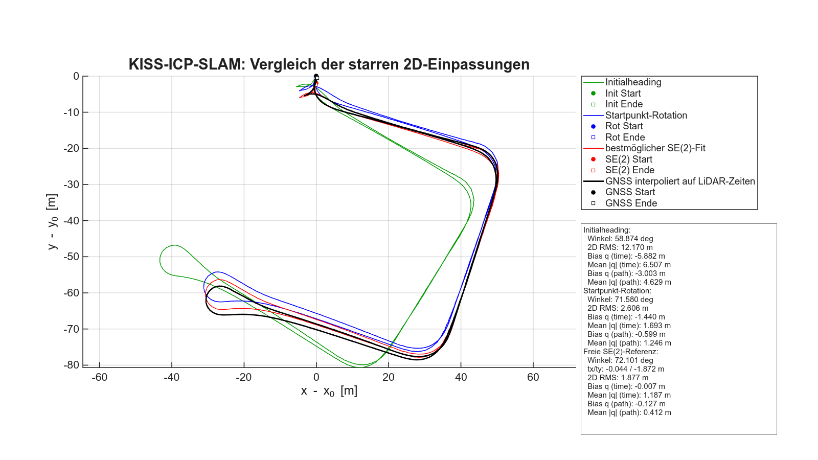 KISS-SLAM Zeitvergleich GNSS 11:01:49