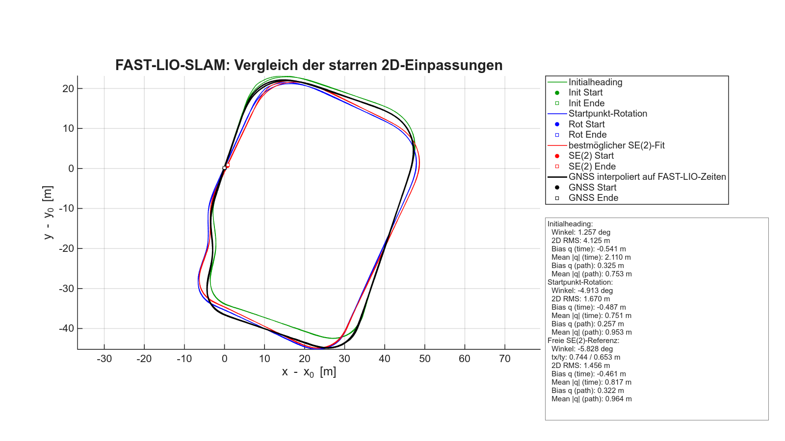 FAST-LIO-SLAM Zeitvergleich GNSS 10:52:48
