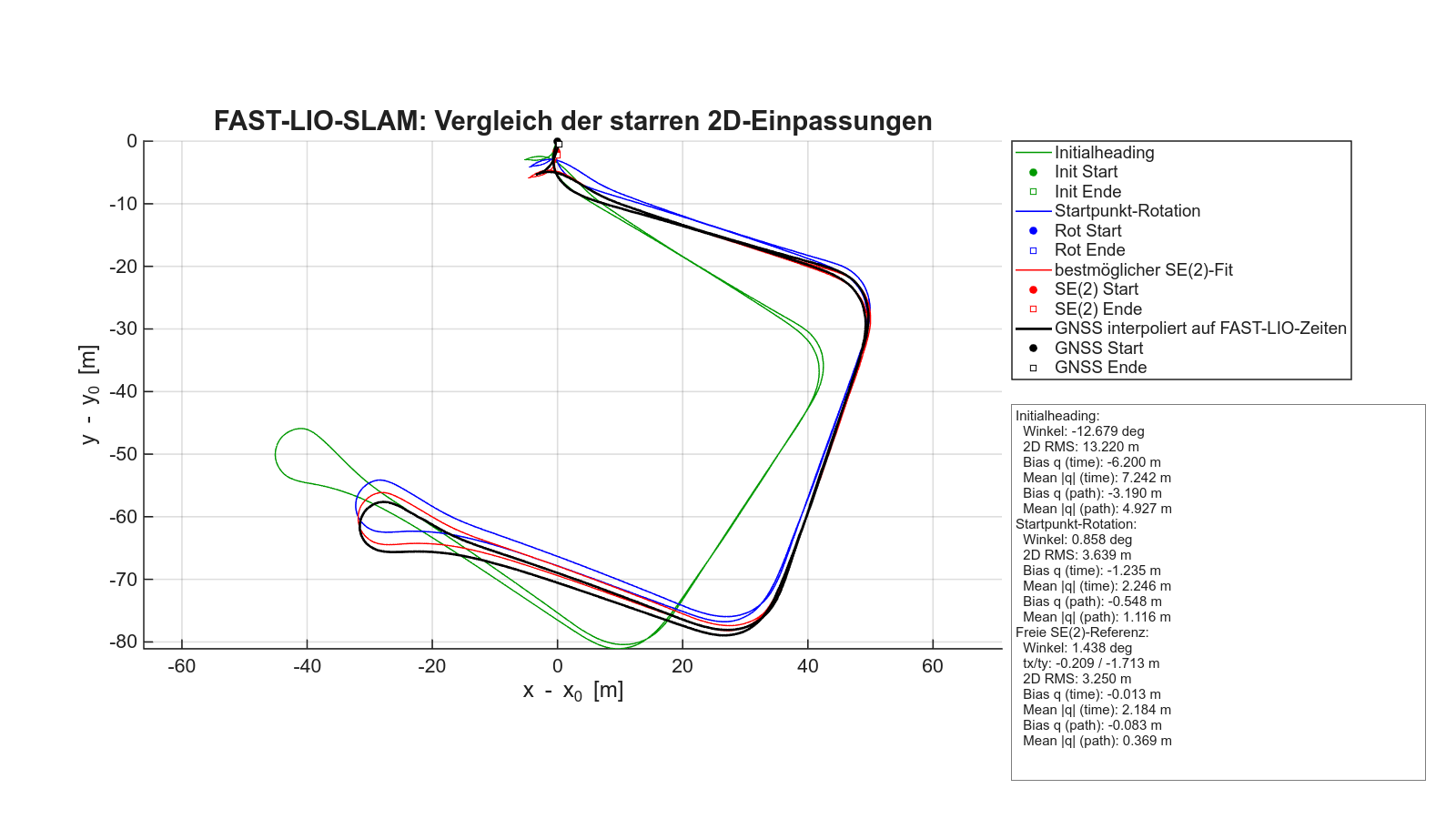 FAST-LIO-SLAM Zeitvergleich GNSS 11:01:49